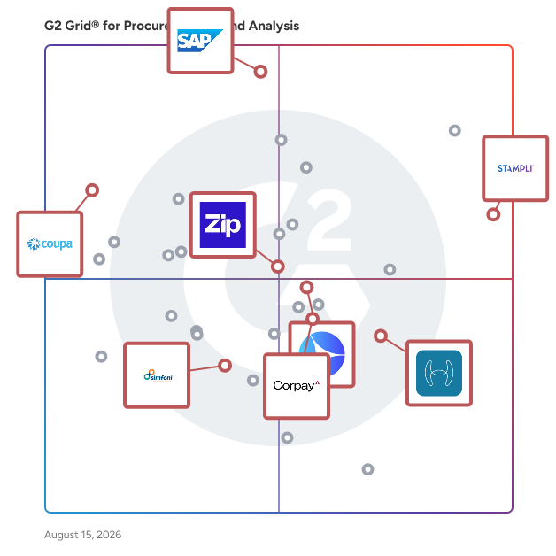 G2 Grid® for Procure-to-Pay Solutions in Procurement Spend Analysis, highlighting the products that define this theme