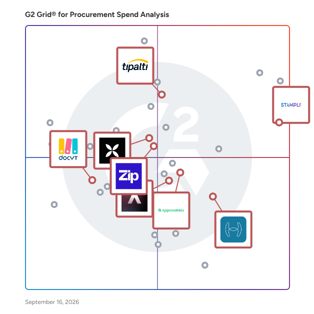 G2 Grid® for Invoice Management in Procurement Spend Analysis, highlighting the products that define this theme