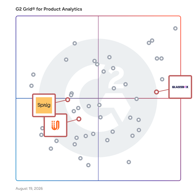 G2 Grid® for Feedback Analytics in Product Analytics Software, highlighting the products that define this theme