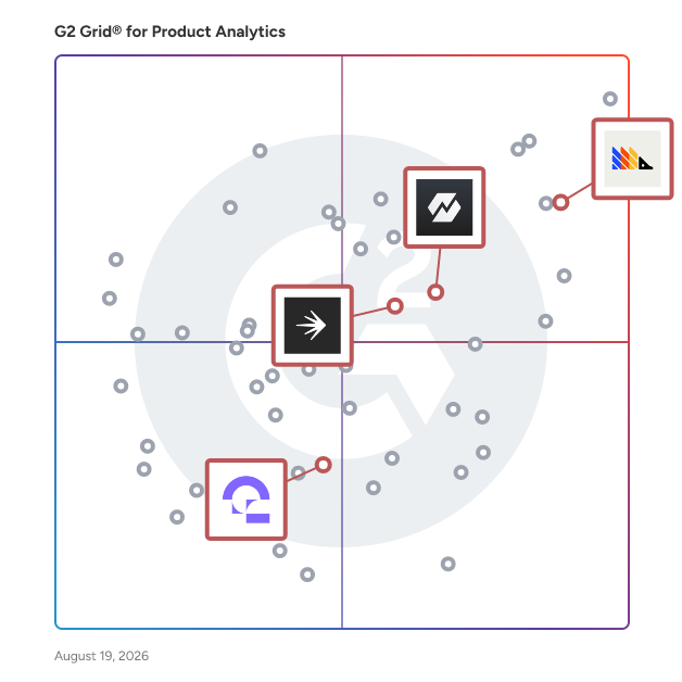 G2 Grid® for Feature Management in Product Analytics Software, highlighting the products that define this theme
