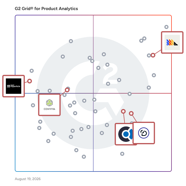 G2 Grid® for Customer Data Platform in Product Analytics Software, highlighting the products that define this theme