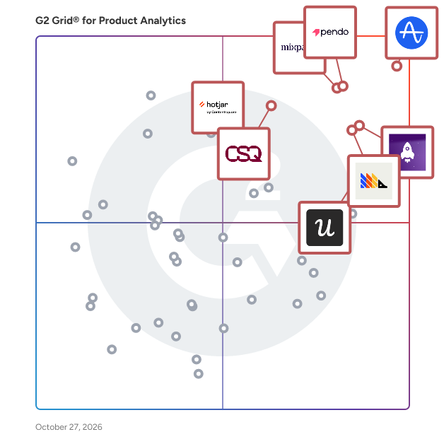 G2 Grid® for Product Analytics Software plotting products by satisfaction and market presence