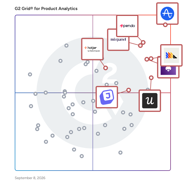 G2 Grid® for Product Analytics Software plotting products by satisfaction and market presence