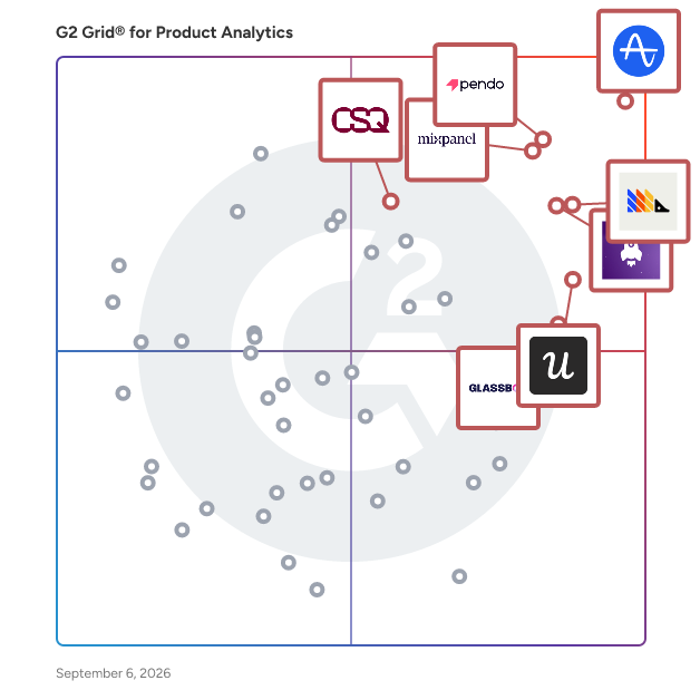 G2 Grid® for Product Analytics Software plotting products by satisfaction and market presence