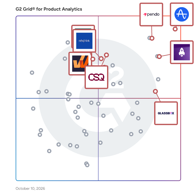 G2 Grid® for Product Analytics Software plotting products by satisfaction and market presence