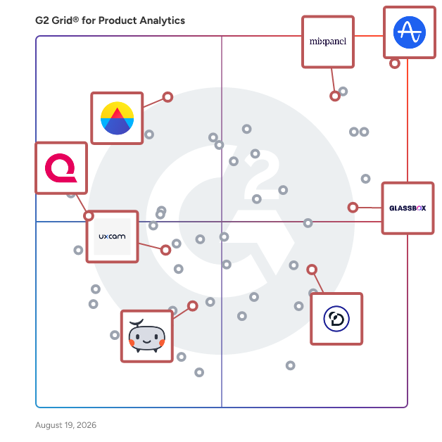 G2 Grid® for Mobile App Analytics in Product Analytics Software, highlighting the products that define this theme