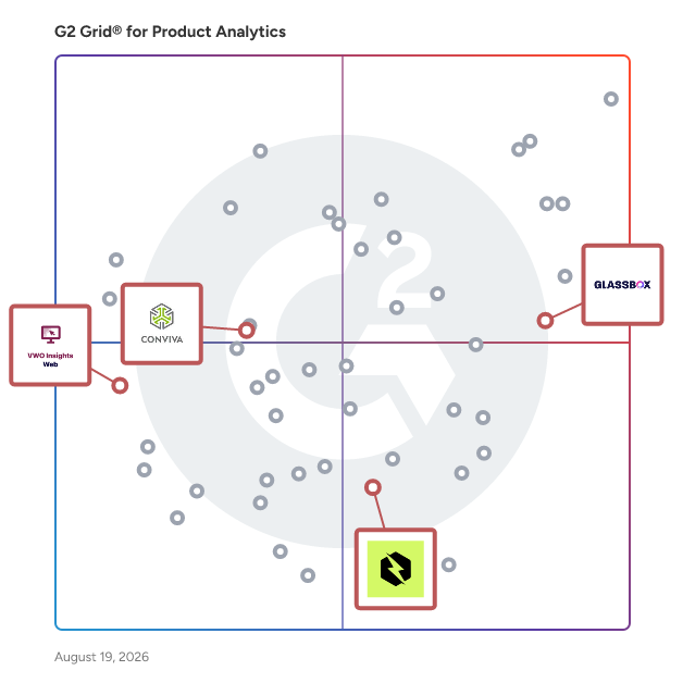 G2 Grid® for Digital Experience Monitoring in Product Analytics Software, highlighting the products that define this theme