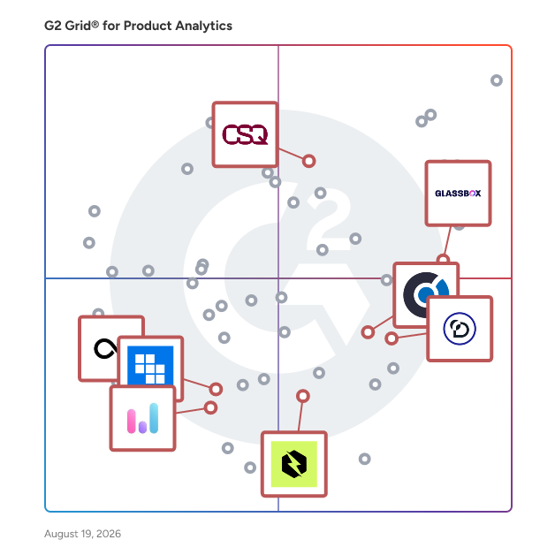 G2 Grid® for Customer Journey Analytics in Product Analytics Software, highlighting the products that define this theme
