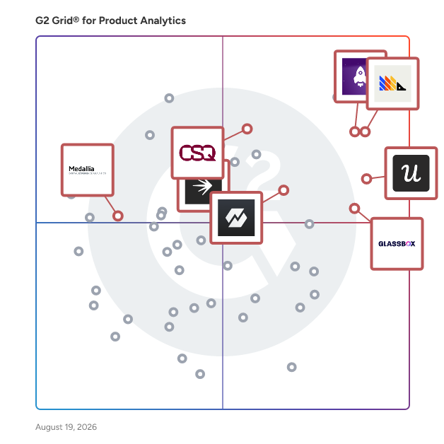 G2 Grid® for Session Replay Tools in Product Analytics Software, highlighting the products that define this theme
