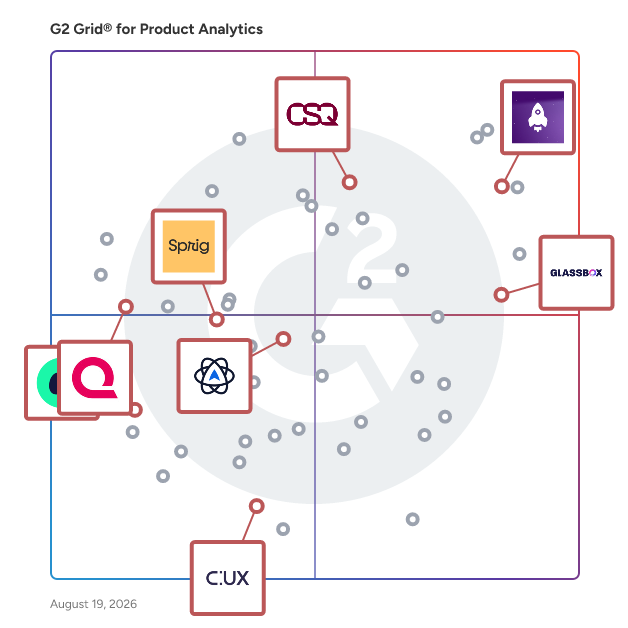 G2 Grid® for Heatmap Tools in Product Analytics Software, highlighting the products that define this theme