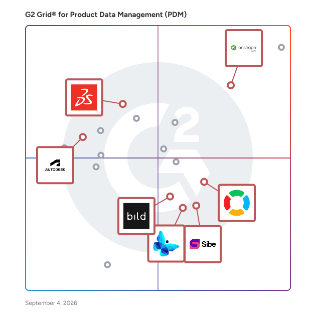 G2 Grid® for Version Control and Data Management in Product Data Management (PDM) Software, highlighting the products that define this theme