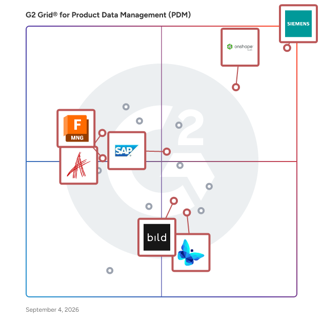G2 Grid® for Enterprise Scalability in Product Data Management (PDM) Software, highlighting the products that define this theme