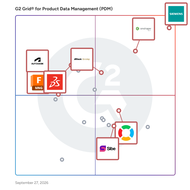 G2 Grid® for Product Data Management (PDM) Software plotting products by satisfaction and market presence