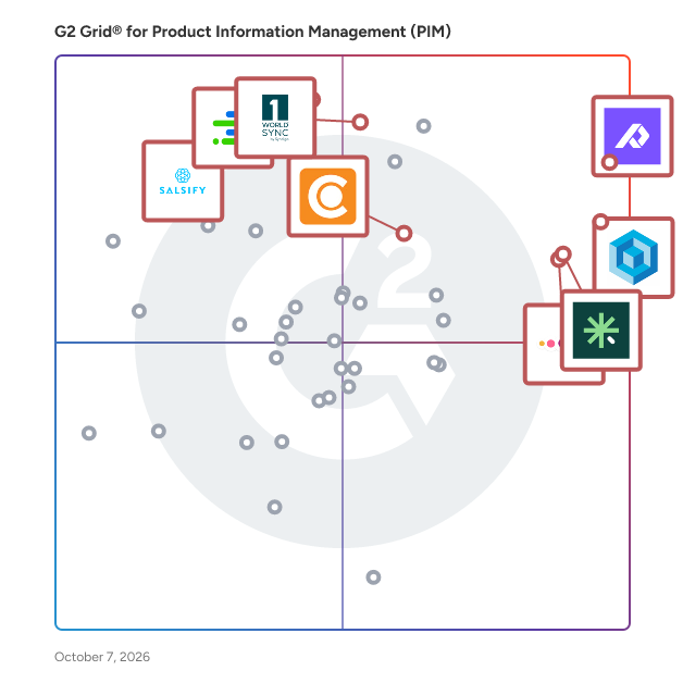 G2 Grid® for Product Information Management (PIM) Systems plotting products by satisfaction and market presence