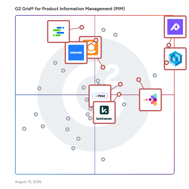 G2 Grid® for Digital Asset Management (DAM) in Product Information Management (PIM) Systems, highlighting the products that define this theme