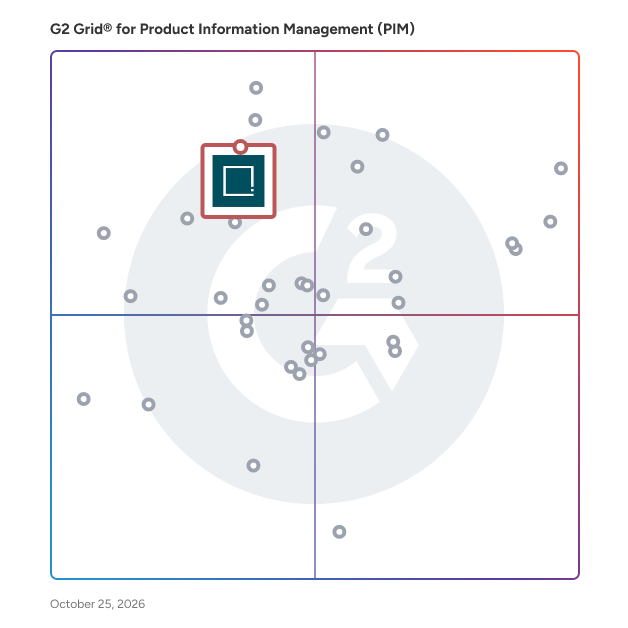 G2 Grid® for Product Information Management (PIM) Systems plotting products by satisfaction and market presence