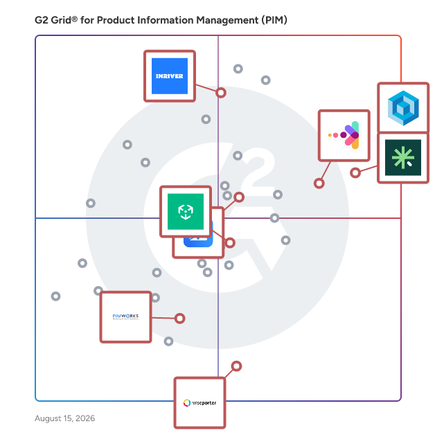 G2 Grid® for Multichannel Syndication in Product Information Management (PIM) Systems, highlighting the products that define this theme