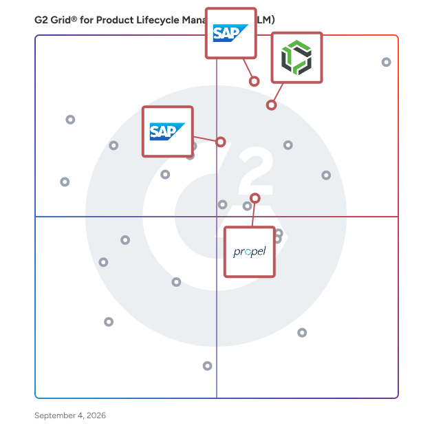 G2 Grid® for Compliance and Regulatory Management in Product Lifecycle Management (PLM) Software, highlighting the products that define this theme