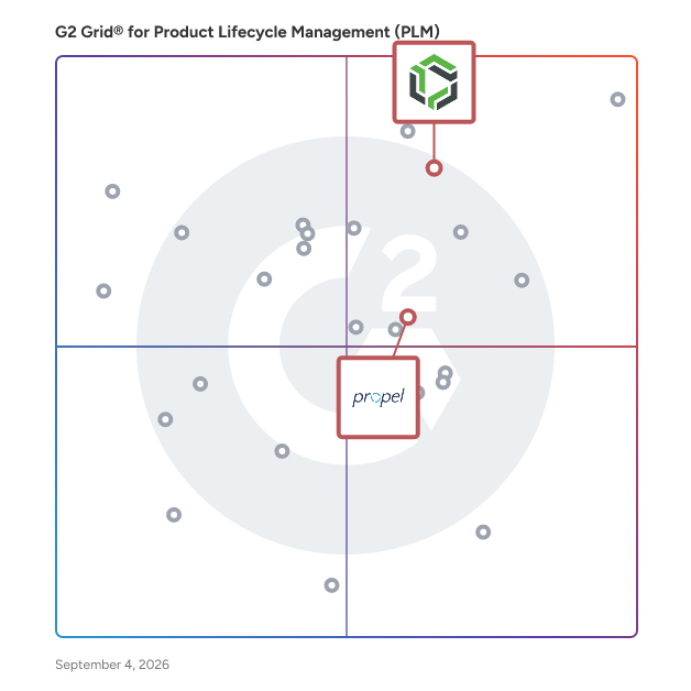 G2 Grid® for AI-Driven PLM in Product Lifecycle Management (PLM) Software, highlighting the products that define this theme