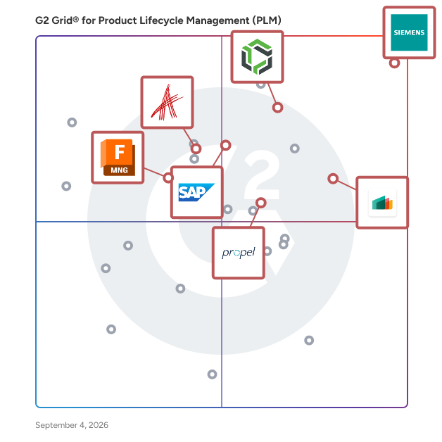 G2 Grid® for Cost and Resources Optimization in Product Lifecycle Management (PLM) Software, highlighting the products that define this theme