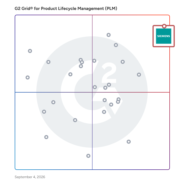 G2 Grid® for Product Lifecycle Management (PLM) Software plotting products by satisfaction and market presence