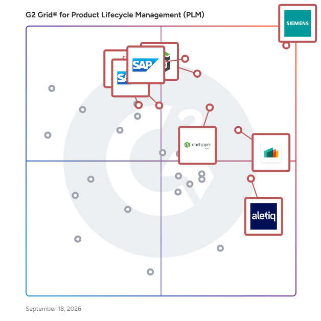 G2 Grid® for Product Lifecycle Management (PLM) Software plotting products by satisfaction and market presence