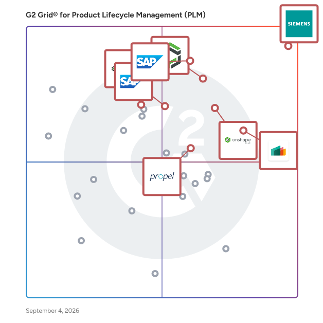 G2 Grid® for Product Lifecycle Management (PLM) Software plotting products by satisfaction and market presence