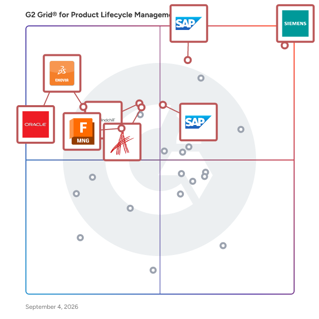 G2 Grid® for End-to-End Product Development in Product Lifecycle Management (PLM) Software, highlighting the products that define this theme