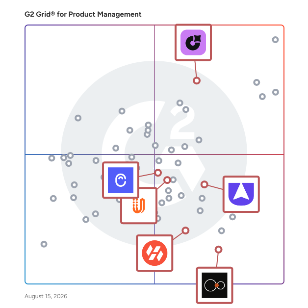 G2 Grid® for Feedback Management in Product Management Software, highlighting the products that define this theme