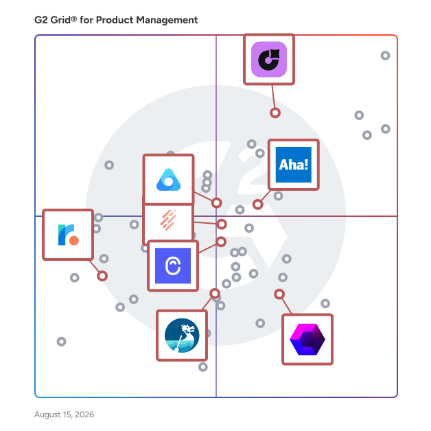G2 Grid® for Roadmapping Tools in Product Management Software, highlighting the products that define this theme