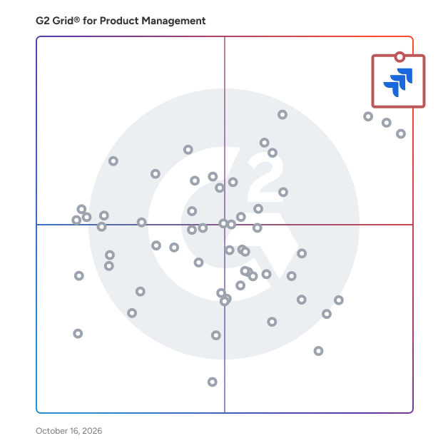 G2 Grid® for Product Management Software plotting products by satisfaction and market presence