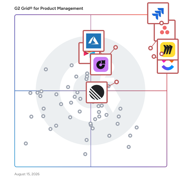G2 Grid® for Product Management Software plotting products by satisfaction and market presence