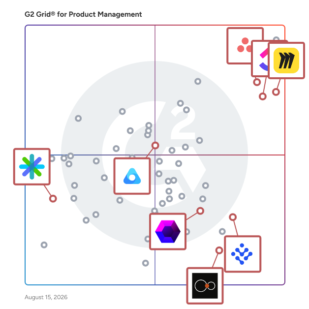 G2 Grid® for AI-First Tools in Product Management Software, highlighting the products that define this theme