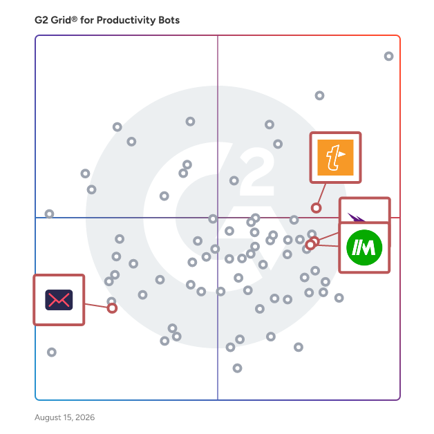 G2 Grid® for AI Writing Assistants in Productivity Bots Software, highlighting the products that define this theme
