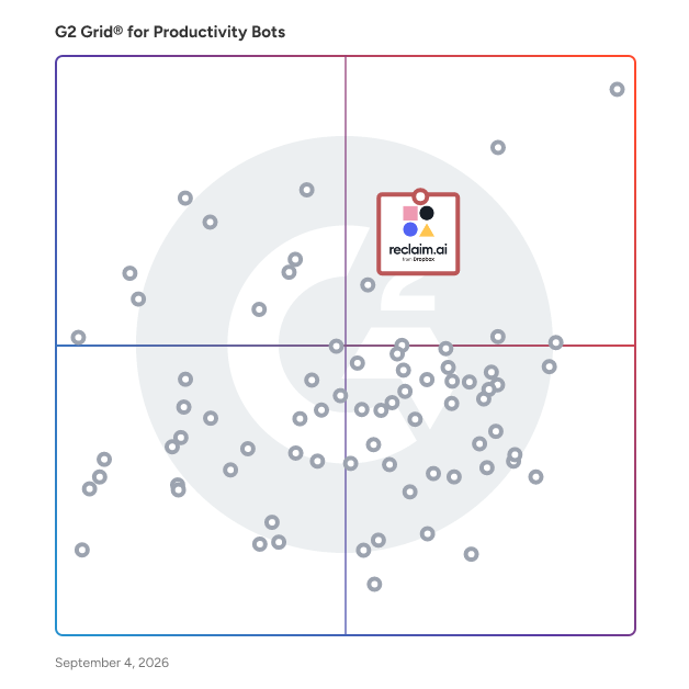 G2 Grid® for Meeting Management in Productivity Bots Software, highlighting the products that define this theme