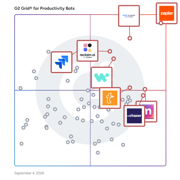 G2 Grid® for Productivity Bots Software plotting products by satisfaction and market presence