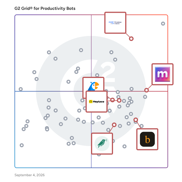 G2 Grid® for Employee Engagement in Productivity Bots Software, highlighting the products that define this theme