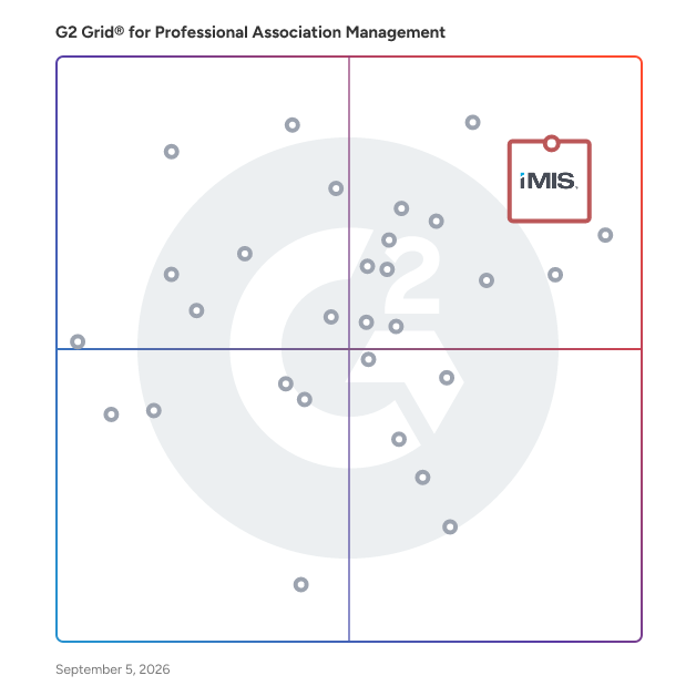 G2 Grid® for Professional Association Management Software plotting products by satisfaction and market presence