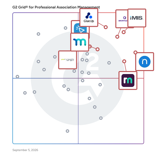 G2 Grid® for Professional Association Management Software plotting products by satisfaction and market presence