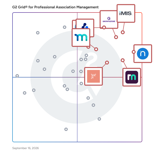 G2 Grid® for Professional Association Management Software plotting products by satisfaction and market presence