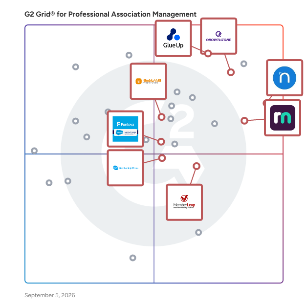 G2 Grid® for All-in-One Membership Management in Professional Association Management Software, highlighting the products that define this theme