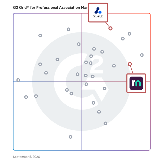 G2 Grid® for AI-Powered Solutions in Professional Association Management Software, highlighting the products that define this theme