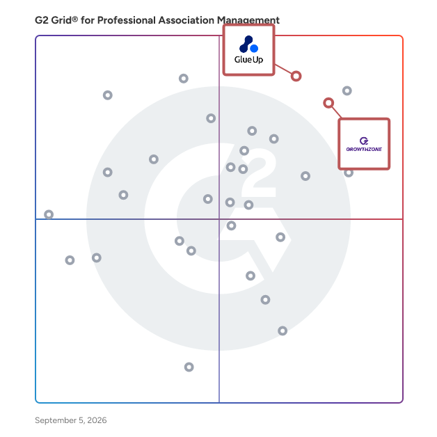 G2 Grid® for Community Engagement Tools in Professional Association Management Software, highlighting the products that define this theme