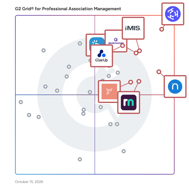 G2 Grid® for Professional Association Management Software plotting products by satisfaction and market presence