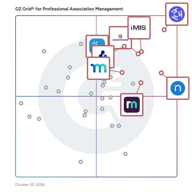 G2 Grid® for Professional Association Management Software plotting products by satisfaction and market presence