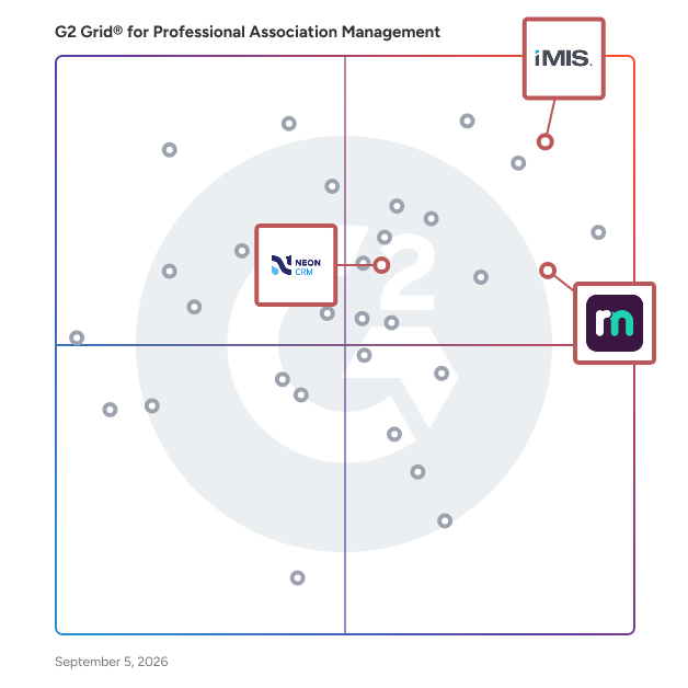 G2 Grid® for Nonprofit and CRM Focus in Professional Association Management Software, highlighting the products that define this theme