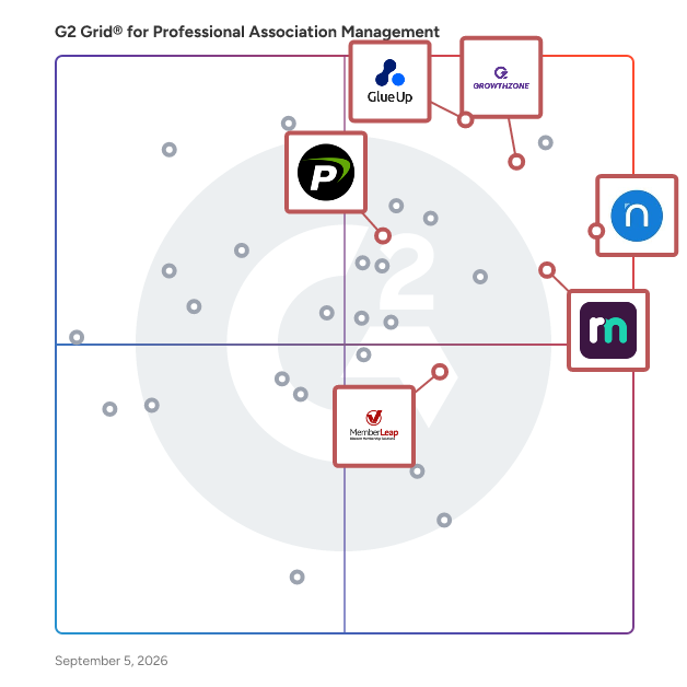 G2 Grid® for Membership Automation in Professional Association Management Software, highlighting the products that define this theme
