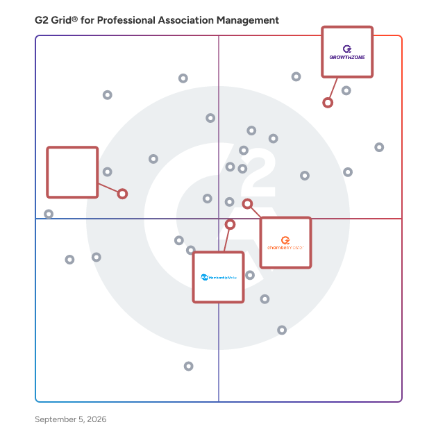 G2 Grid® for Financial and Payment Management in Professional Association Management Software, highlighting the products that define this theme