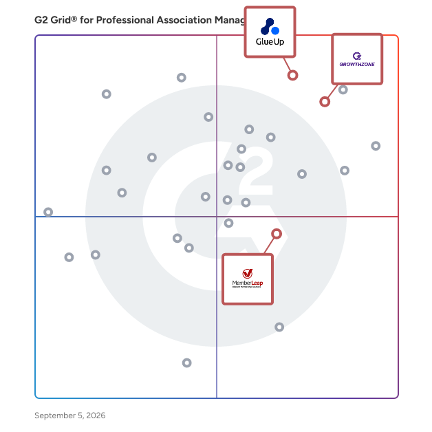 G2 Grid® for Event Management Integration in Professional Association Management Software, highlighting the products that define this theme