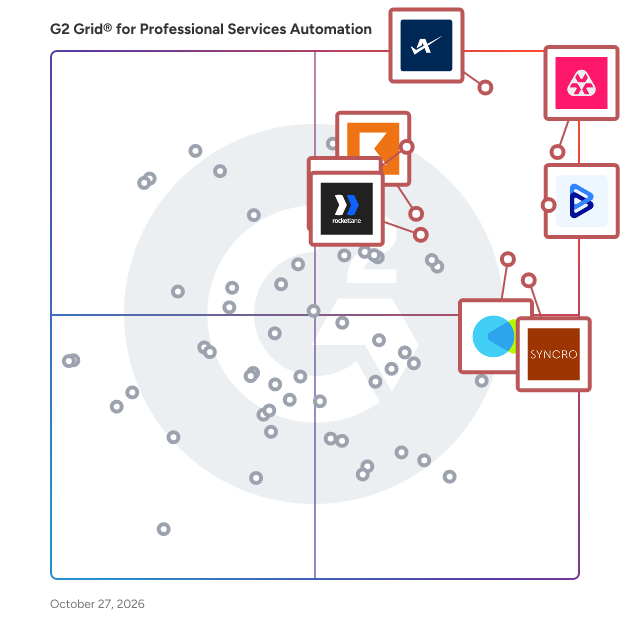 G2 Grid® for Professional Services Automation Software plotting products by satisfaction and market presence